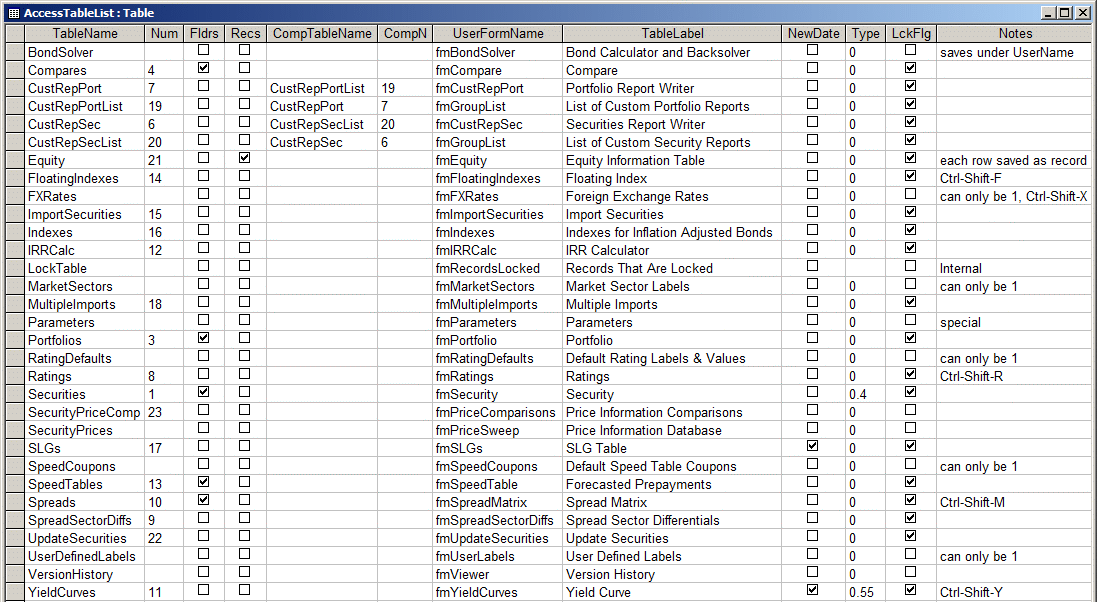 AccessTableList